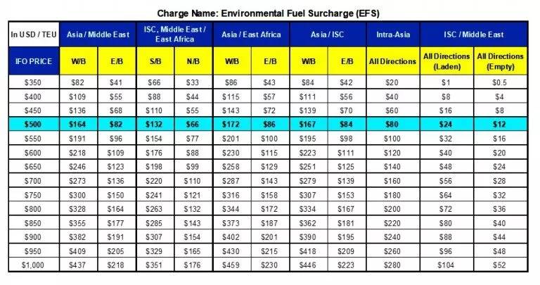 各船公司thc费用,thc停航通知