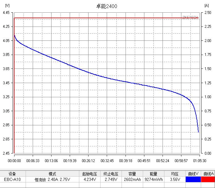 新能源动力电池测试推荐,测评新能源汽车电池充电用电量