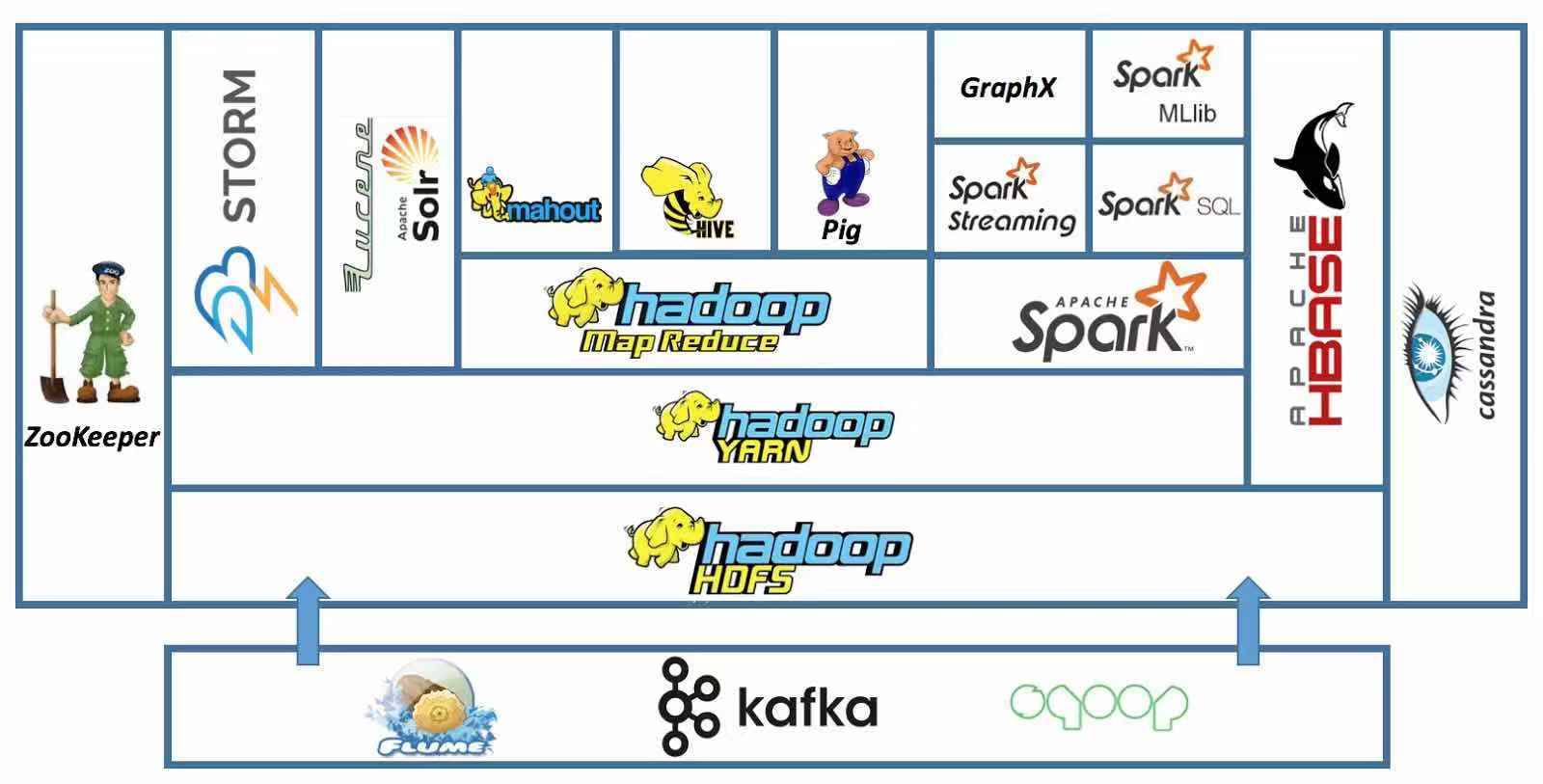 11个ai和机器学习模型的开源框架,机器学习开源框架大全交流
