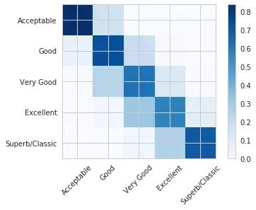 怎么在网上选优质的红酒,网上怎么挑选便宜的红酒