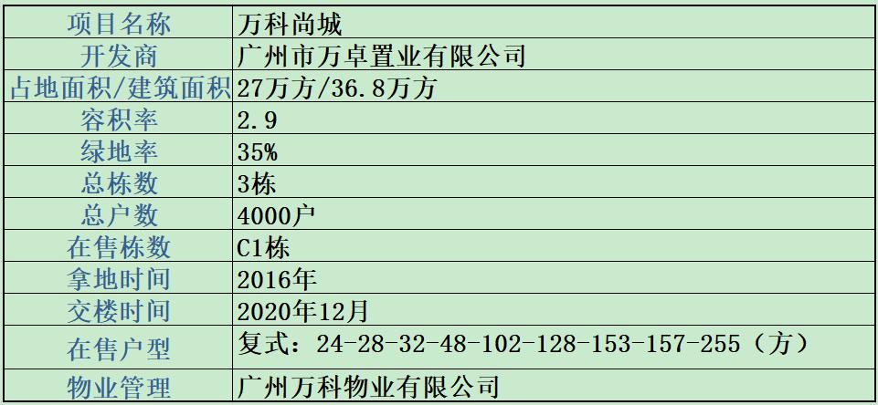 黄埔万科尚城复式是公寓吗,黄埔37平米loft中空公寓