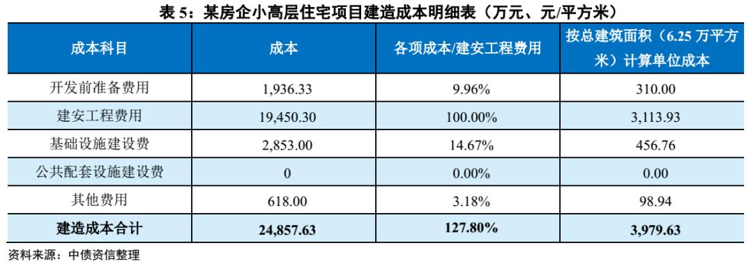 房地产项目投资测算表讲解,房地产项目盈利分析表