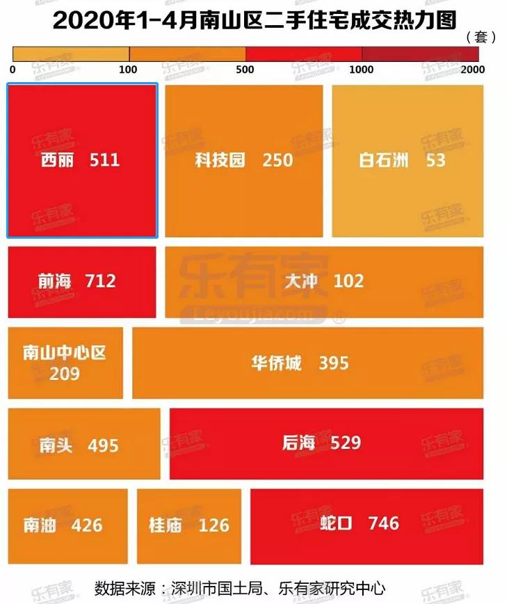 西丽湖国际科教城融合创新中心,西丽湖国际科教城石壁龙片区