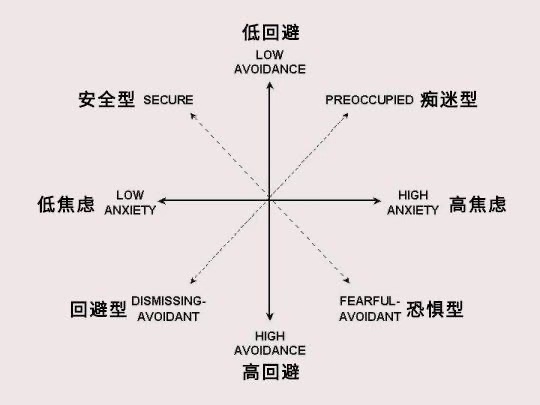 吵架分手了女生愿意被挽回的表现,和男朋友吵架分手了怎么挽回