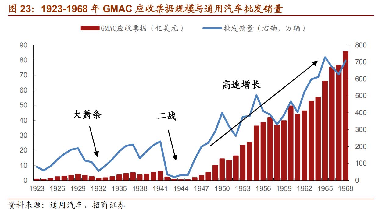 通用汽车历史发展,曾经的通用汽车