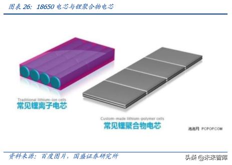 德赛电池最高能涨多少电量,德赛电池续航怎么样