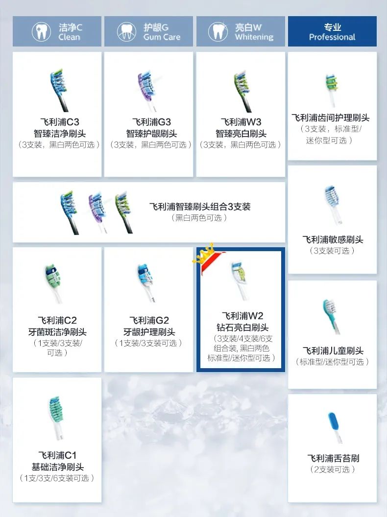 飞利浦hx9362牙刷配什么型号刷头,飞利浦电动牙刷什么型号性价比高