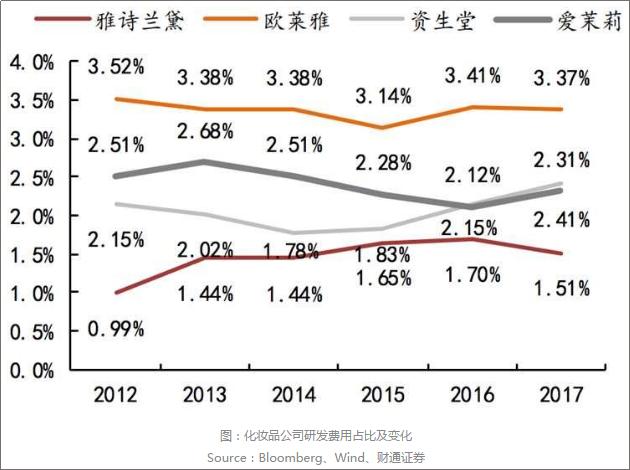 刘晓庆妆容的蜕变,刘晓庆18岁到80岁毛戈平妆容