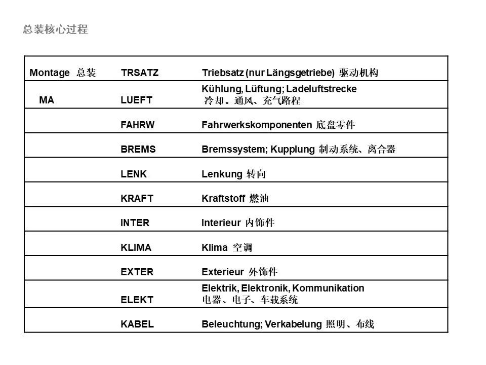 大众vda6.3,大众1.4常见问题