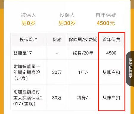 两种便宜但真正有用的保险,聊一聊保险该不该买