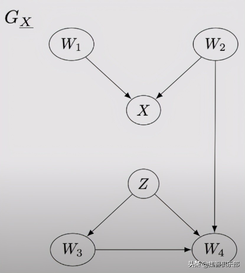 图模型与因果推理基础-SCM框架和Do-Calculus