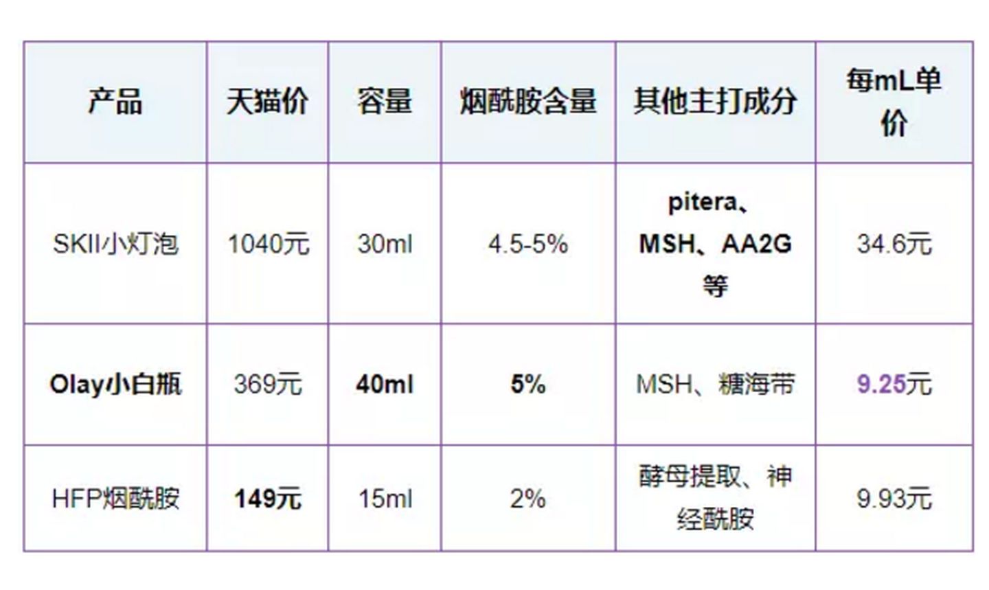 口服玻尿酸片是智商税吗,玻尿酸到底是不是智商税
