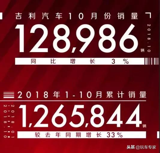 长安长城最新销量快报,吉利长安九月总销量