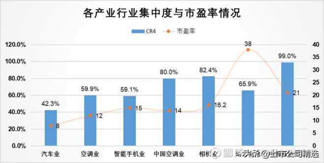 为什么汽车股票一直低迷,汽车板块合理估值
