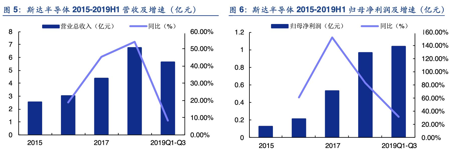igbt行业龙头,斯达半导的igbt芯片怎么样