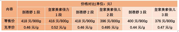 优博奶粉和皇家美素佳儿哪个好,优博剖蓓舒与皇家美素佳儿