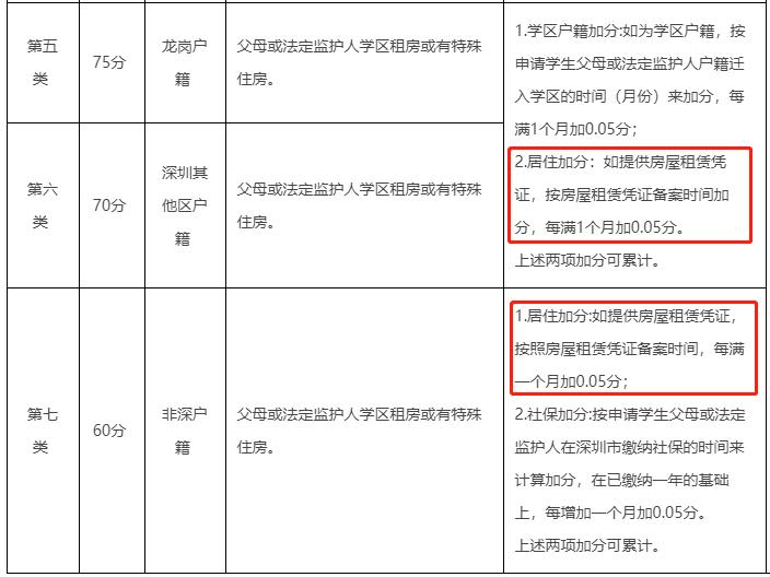 深圳城中村租房如何办理租赁凭证,深圳宝安房屋租赁凭证不满一年