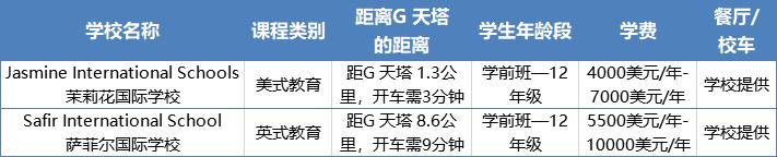 gtower办公楼,gtower在哪里