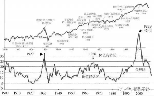 市盈率你不知道的小知识,4个步骤看懂市盈率