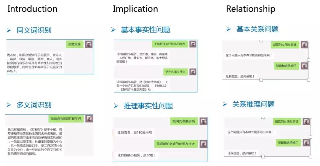 ai人机对话在课堂中的应用,ai人工智能软件如何操作对话