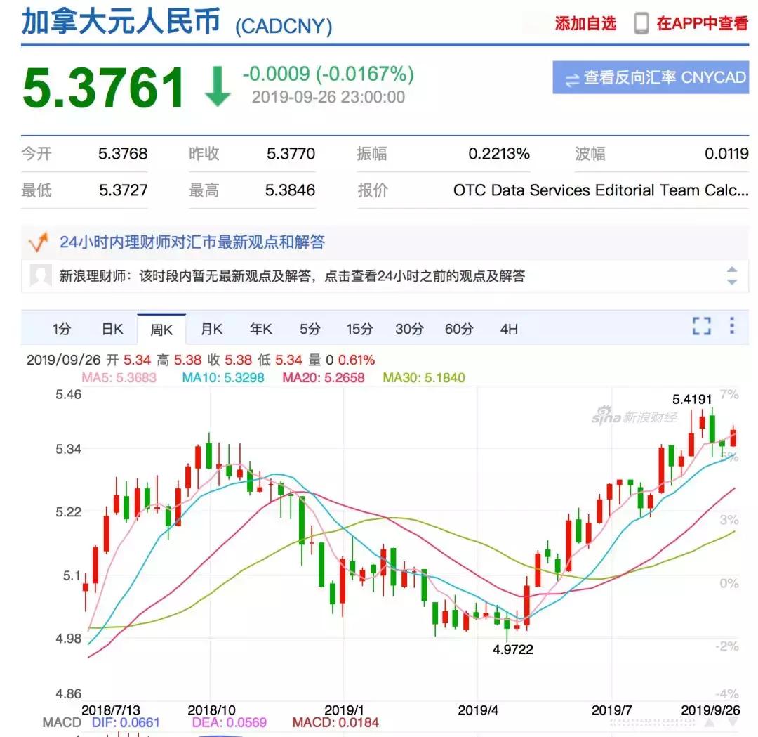 美元日元暴涨7周,人民币对美元顺势走强