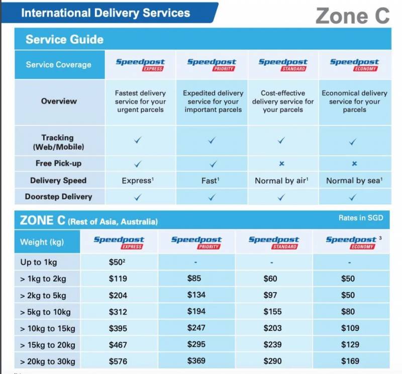 新加坡寄东西回中国多长时间,新加坡寄东西回中国多少钱