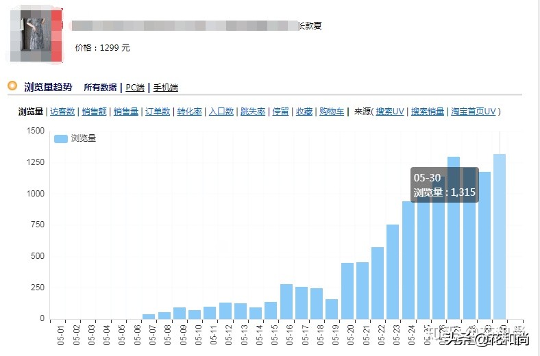 开淘宝店怎么选品、怎么选货源?一个思路、四个细节,高效解决