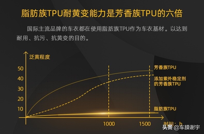 日本GDPPF隐形车衣品牌介绍