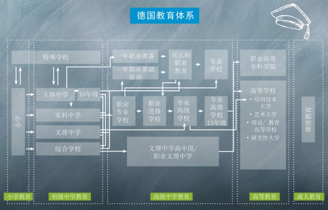 为什么德国上技校的人多,德国技校留学真实现状