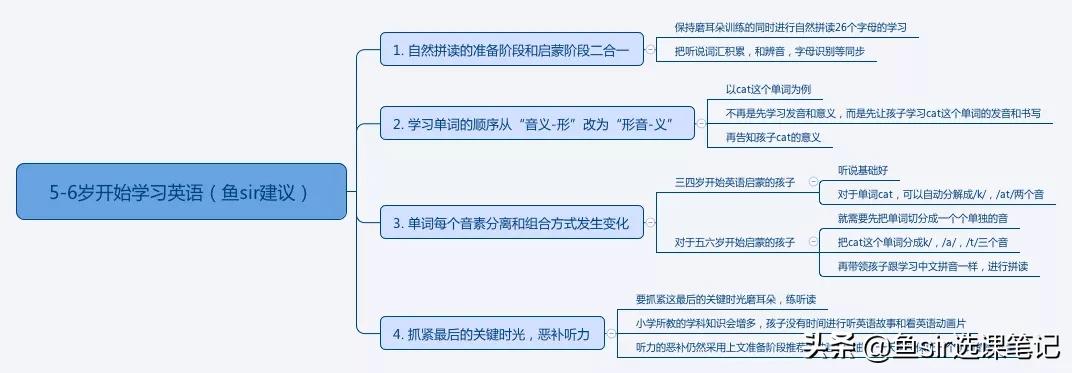 怎样教会小学生自然拼读,怎么教孩子自然拼读法的步骤