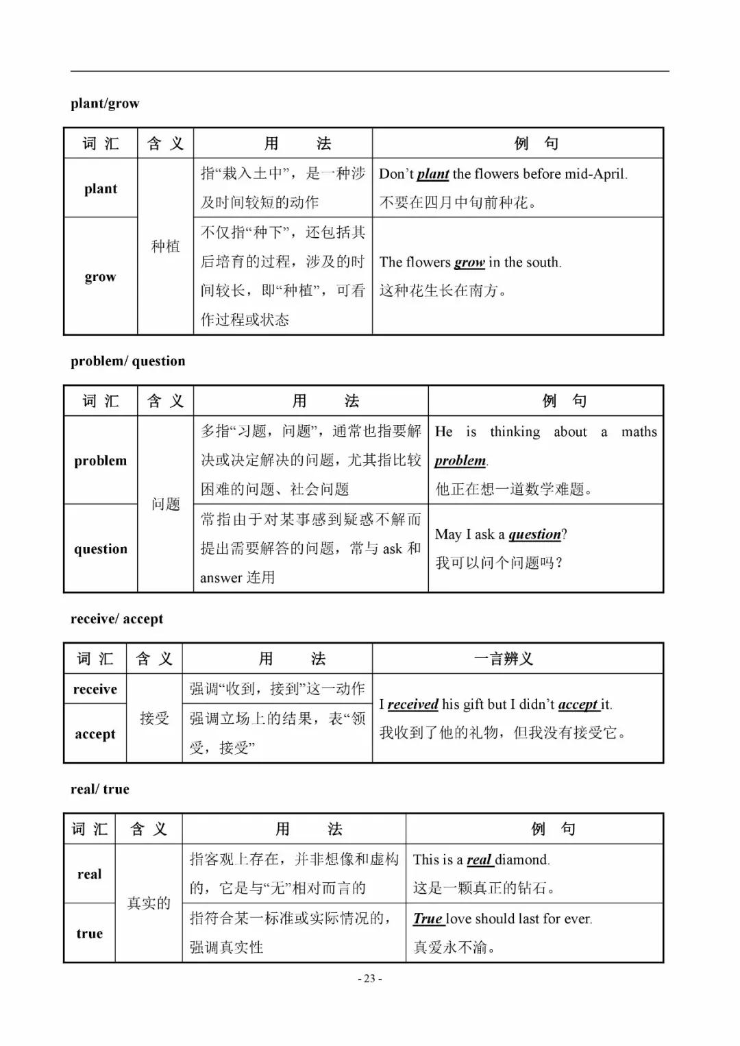 初中英语易混辨词讲解视频,初中英语中考词汇200句详解版