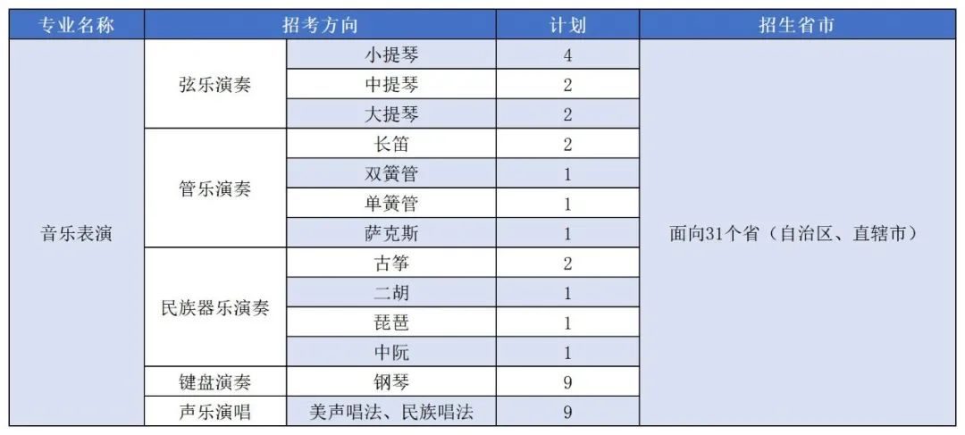 上海大学艺术类本科招生简章2021,上海大学艺术类专业招生简章2022