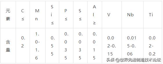 q345b与q345a钢材区别,q345a和q345b钢材价格哪种高