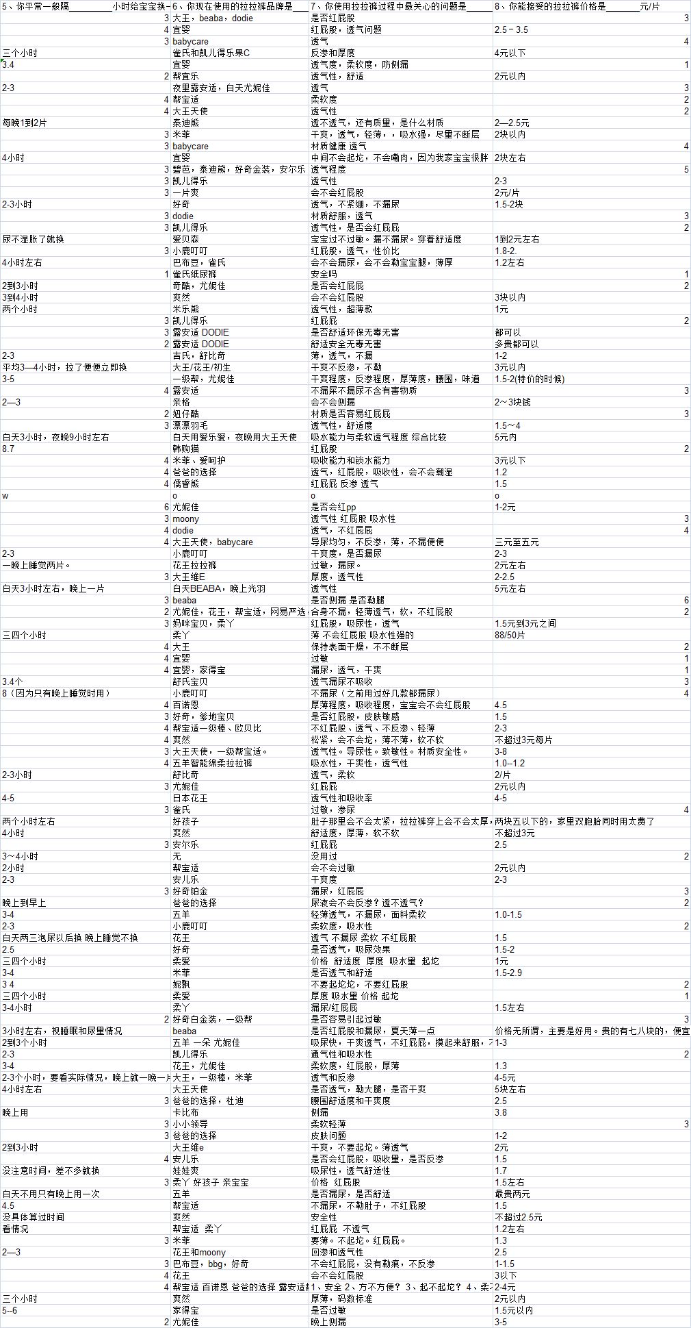 好用不贵的拉拉裤测评,好用的拉拉裤测评
