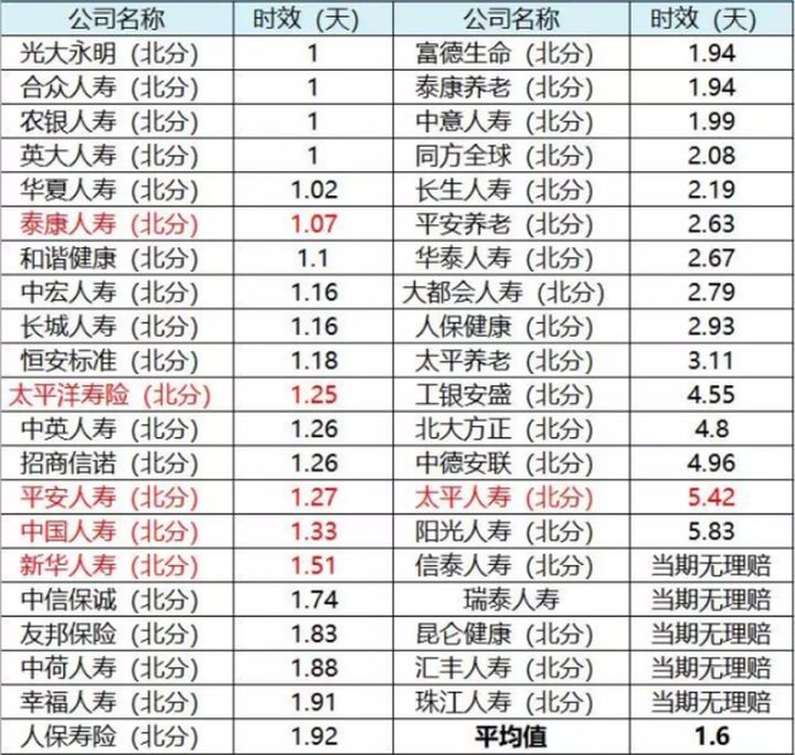 真的不要随便买保险随时会被坑,不要再乱买三种保险
