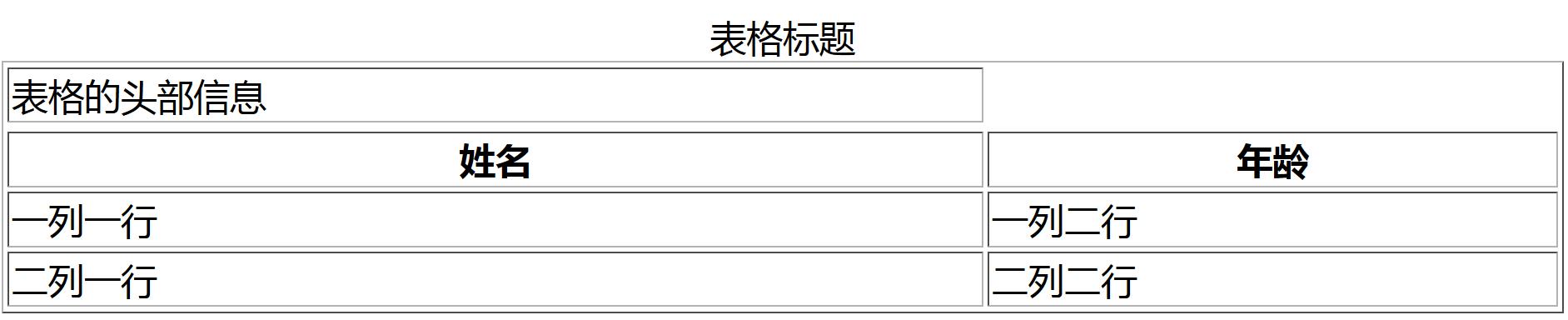 使用html制作百度页面,html如何制作表格