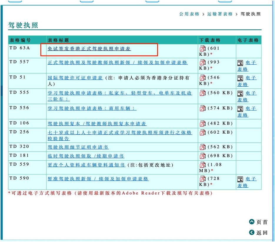 香港驾照怎么办国际驾照,香港驾照可以申领澳洲驾照