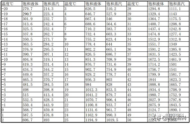 制冷的相关知识,暖通空调人必懂知识