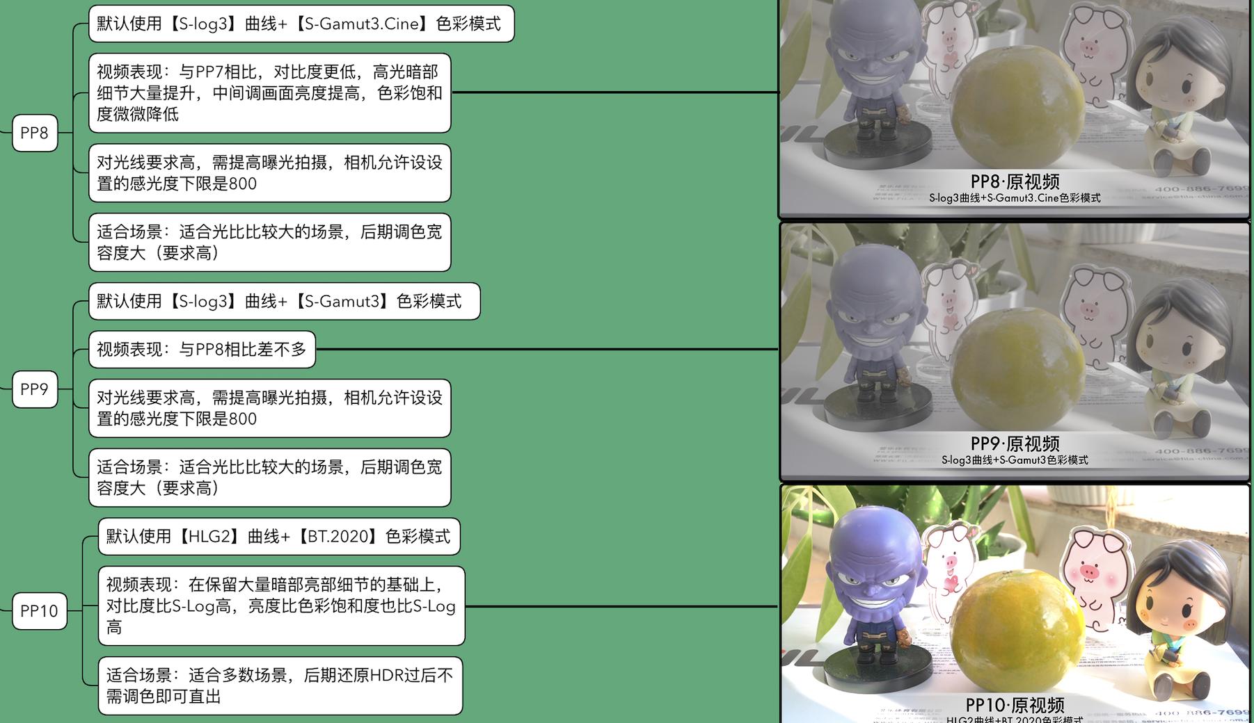 摄影过来人总结的学习清单，言简意赅表述摄影入门核心（索尼篇）