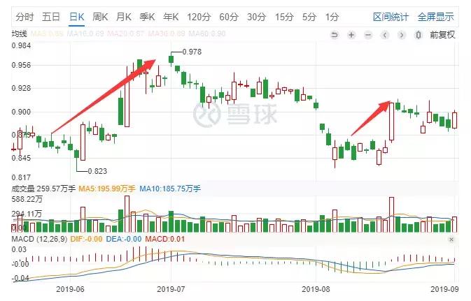 我是如何赚到一百万,我是怎样赚到钱的