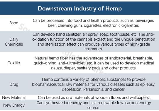 工业*麻大**概念火热,高利润必备高科技