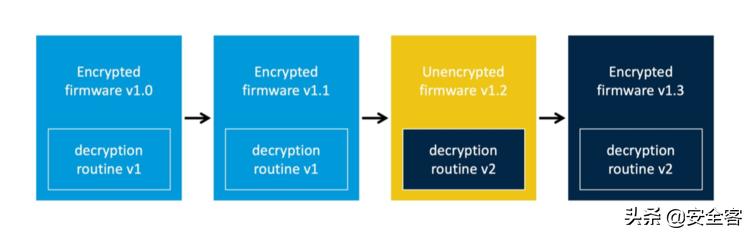 路由器安全固件怎样更新,路由器刷固件安全