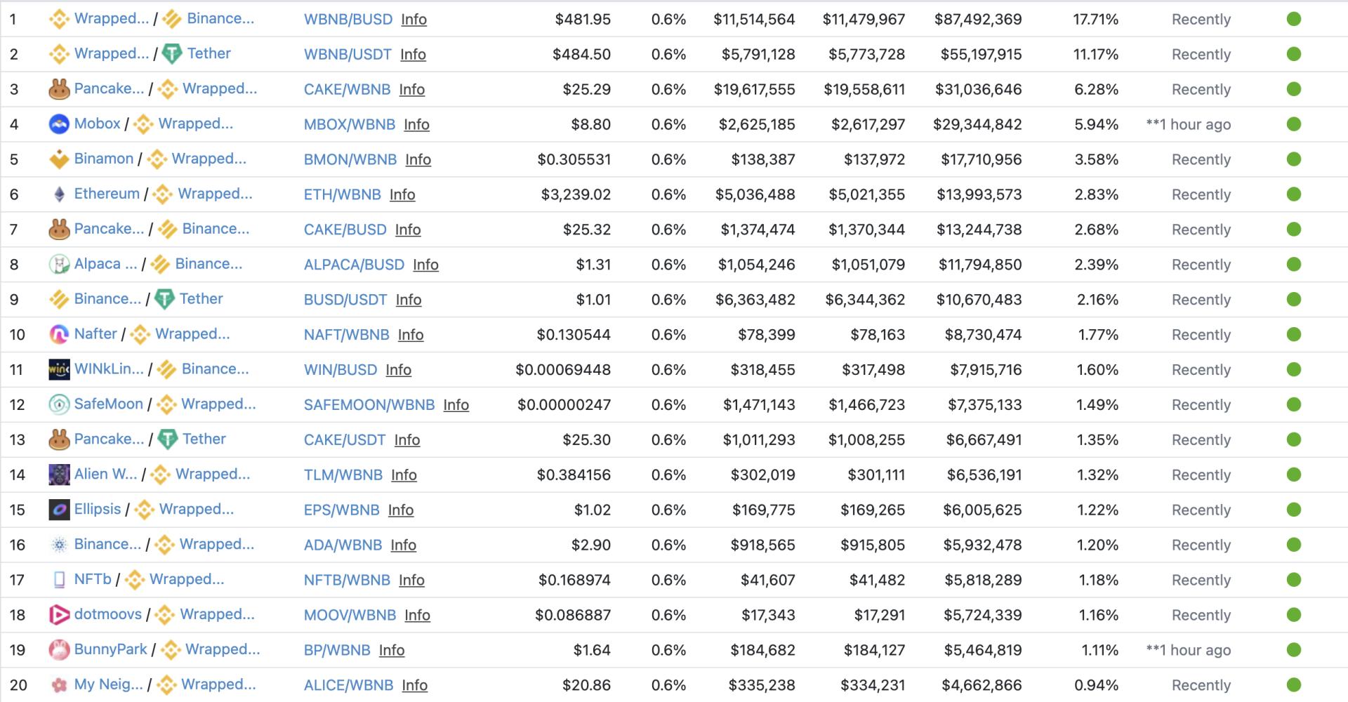 打破PancakeSwap的垄断，BabySwap正在成为更好的掘金乐园？