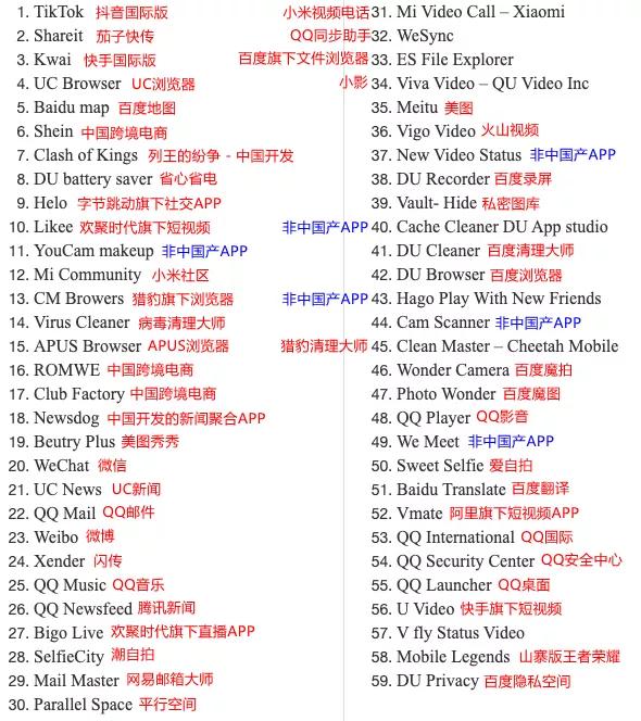 了解印度的app,印度软件下载