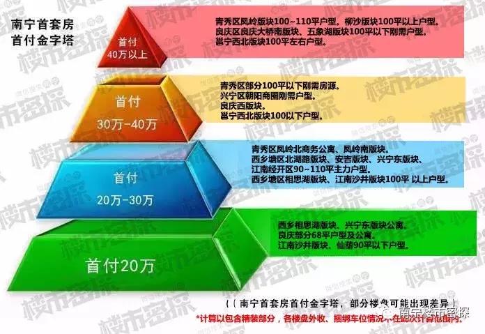 1000的差价选14还是15,1000元差价建议买12还是13