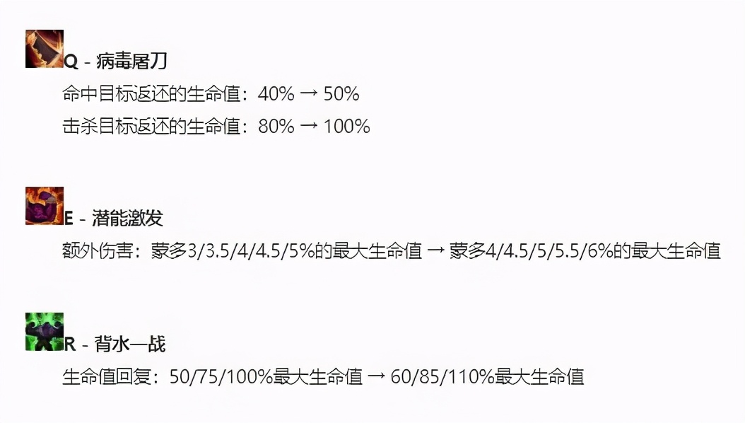 无惧重伤不怕控制想去哪就去哪，极地大乱斗蒙多医生玩法分享