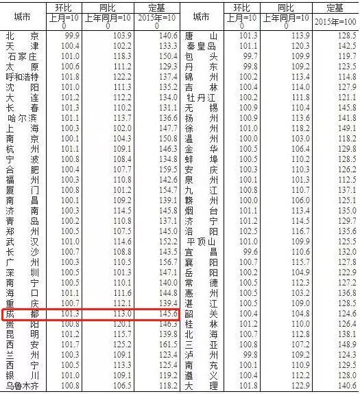 仁恒滨河湾跌了多少,仁恒滨河湾为啥贵