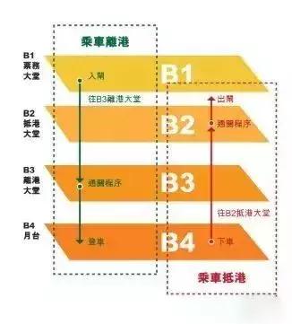4月去香港还要通行证吗,4月份去香港还要健康申报吗