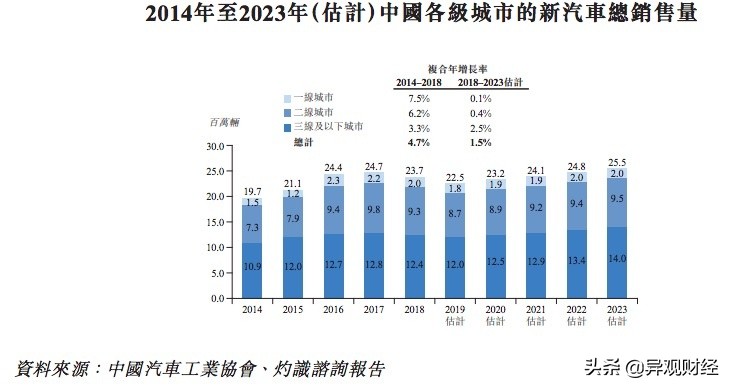 汽车融资租赁业务的市场风险分析,汽车融资租赁行业