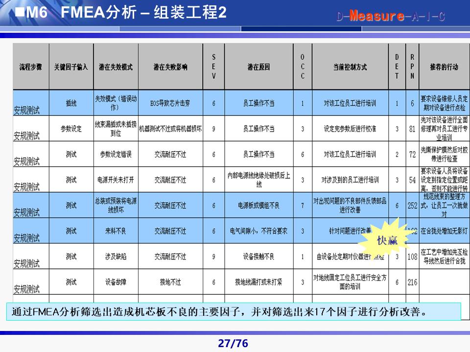 六西格玛黑带知识讲解及案例,六西格玛黑带项目案例